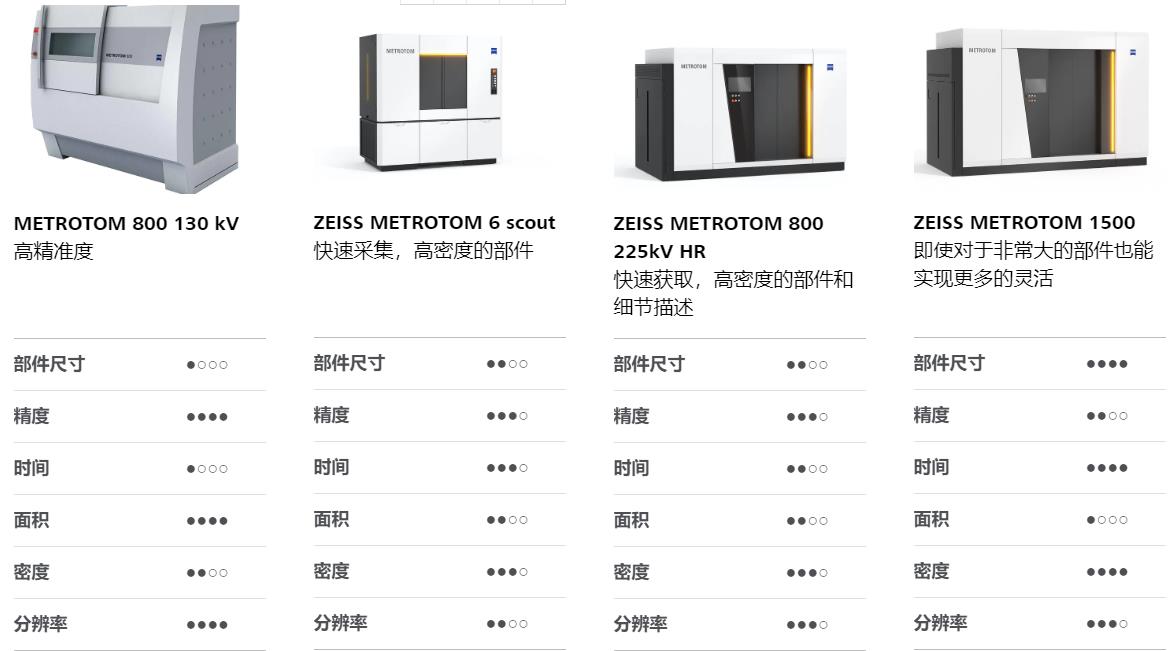 东城东城蔡司东城工业CT