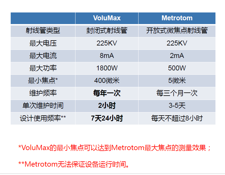 东城东城蔡司东城工业CT