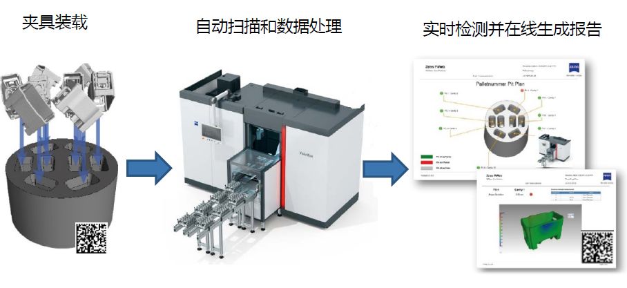 东城东城蔡司东城工业CT