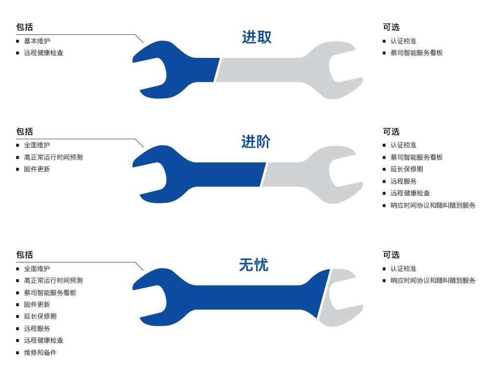 东城东城蔡司东城三坐标维保